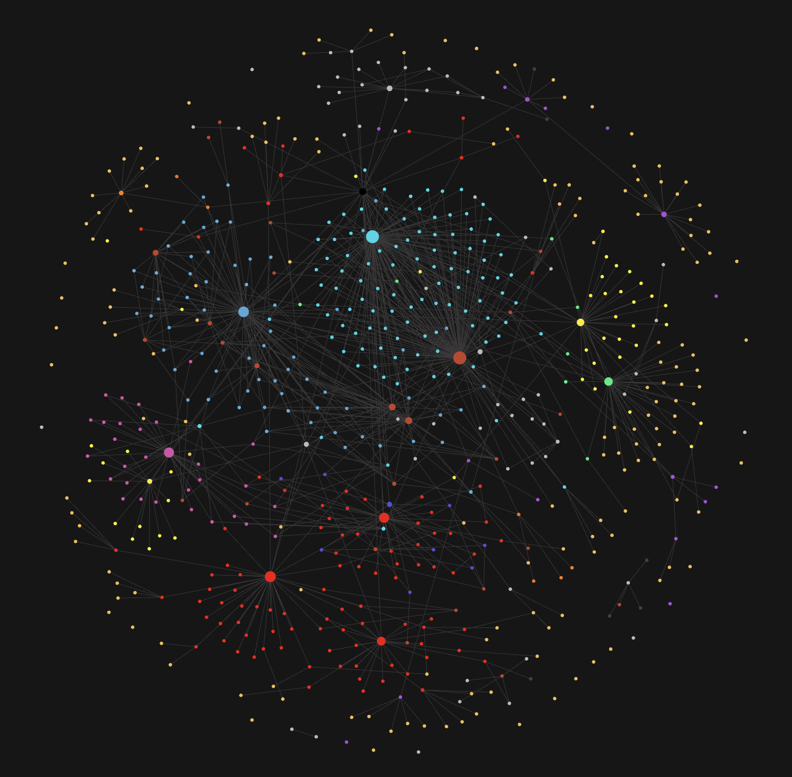 Obisidan Graph